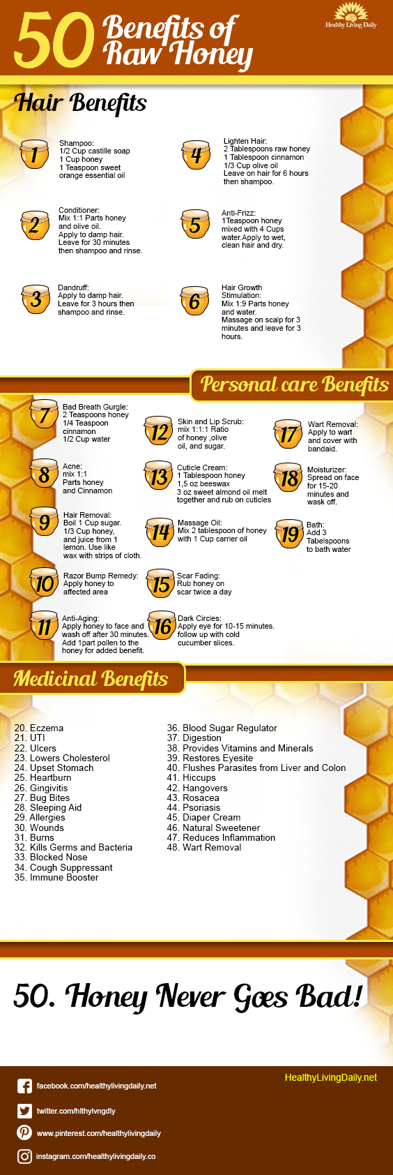 50 Benefits of Raw Honey